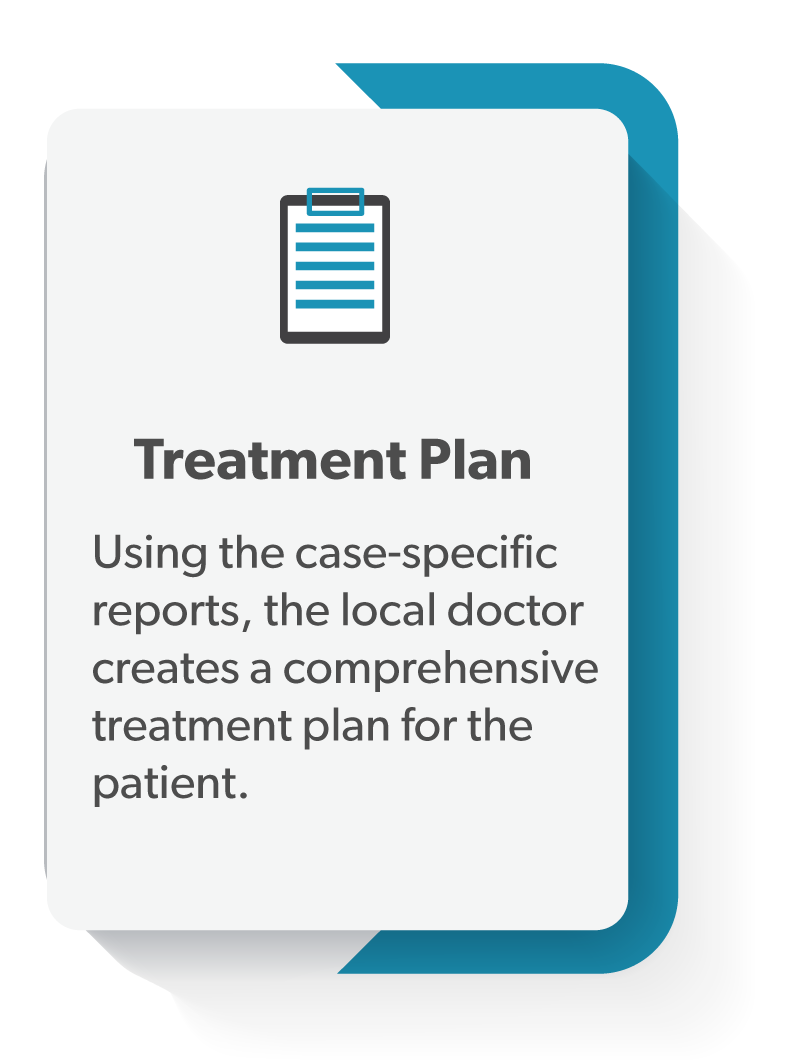 Step 4: Personalized treatment plan